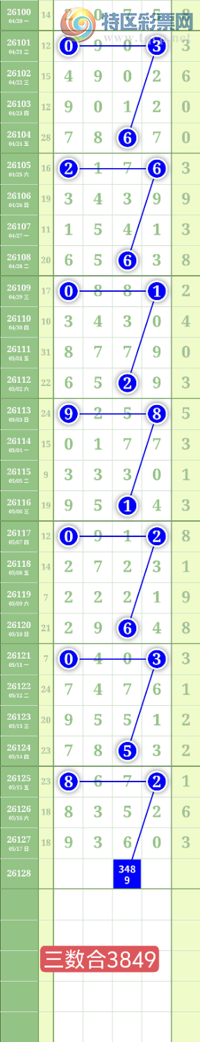 [������] 26128�ڣ�����7890β��ͼ�桿837 / ����:���³�˫ / ����ID:1262517