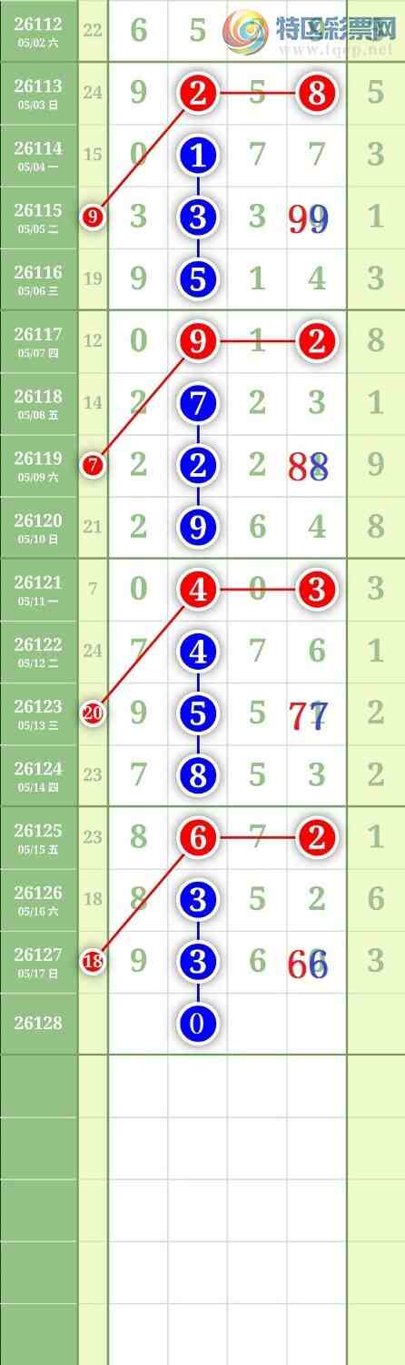 [������] 26128�ڣ�����7890β��ͼ�桿515 / ����:���³�˫ / ����ID:1262517