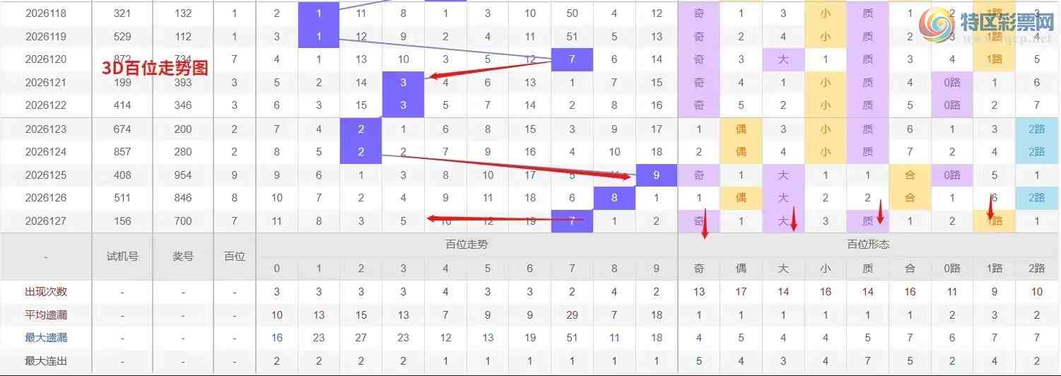 [����3D] 26128�ڣ�Ǯ�硾���ר���� 3D��2026128�����Ʒ���545 / ����:Ǯ���������� / ����ID:1262592