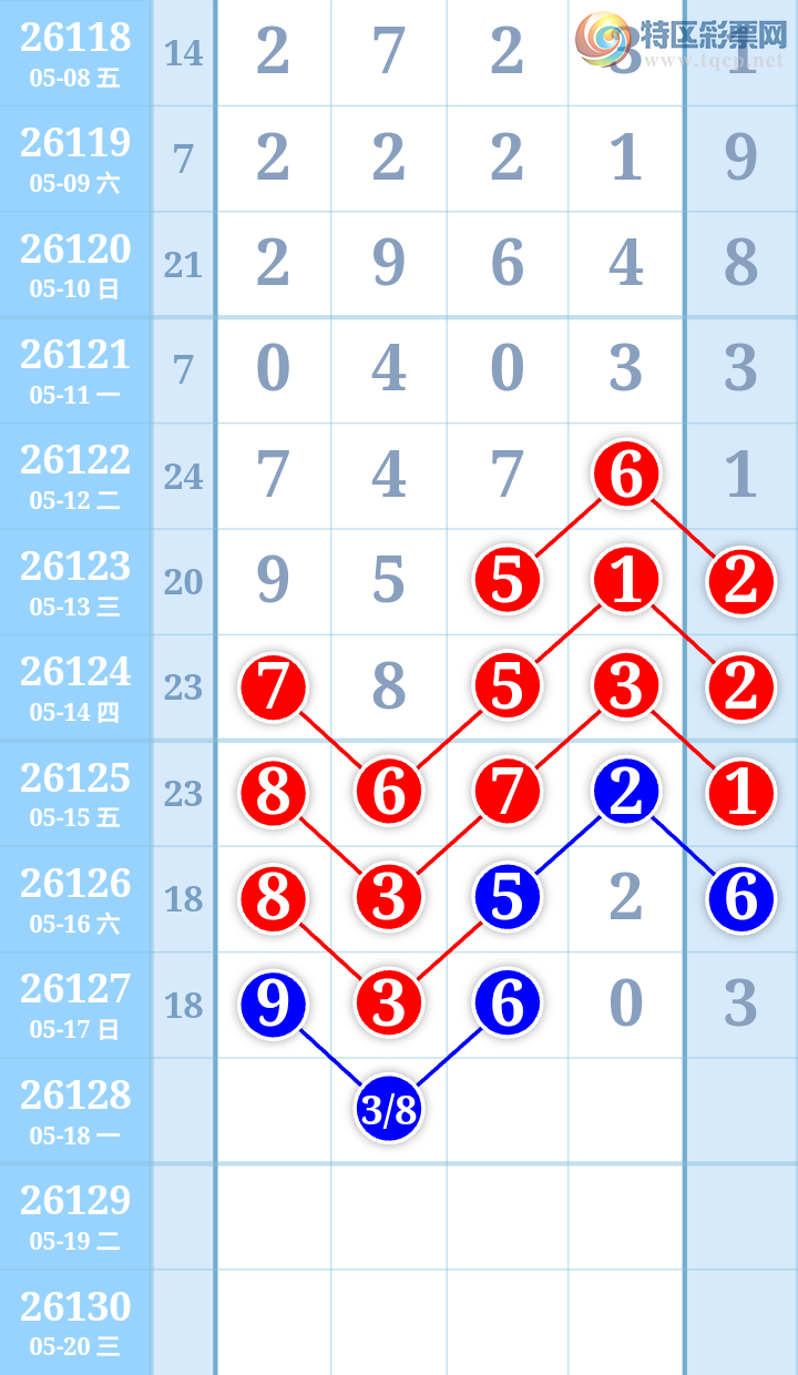 [������] 26128�ڣ��������ͳ�ơ�ͼ�桿418 / ����:����ִ�� / ����ID:1262217