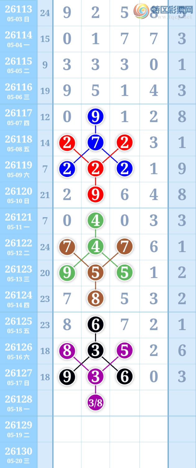 [������] 26128�ڣ��������ͳ�ơ�ͼ�桿447 / ����:����ִ�� / ����ID:1262217