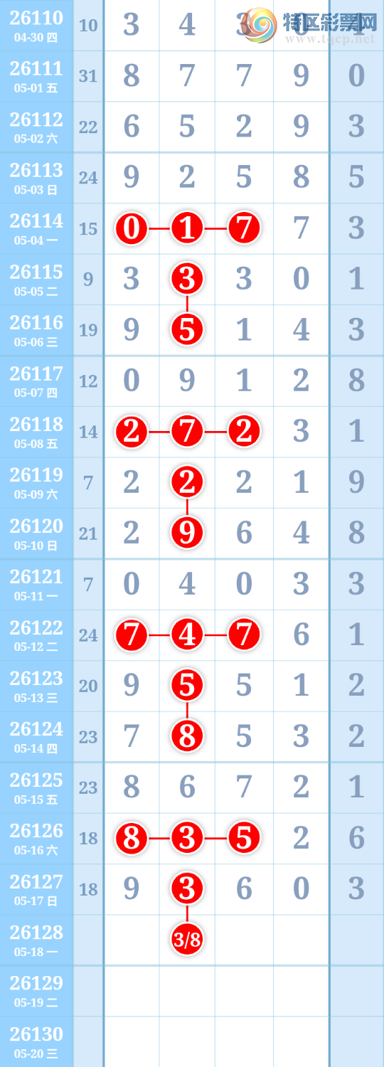 [������] 26128�ڣ��������ͳ�ơ�ͼ�桿295 / ����:����ִ�� / ����ID:1262217