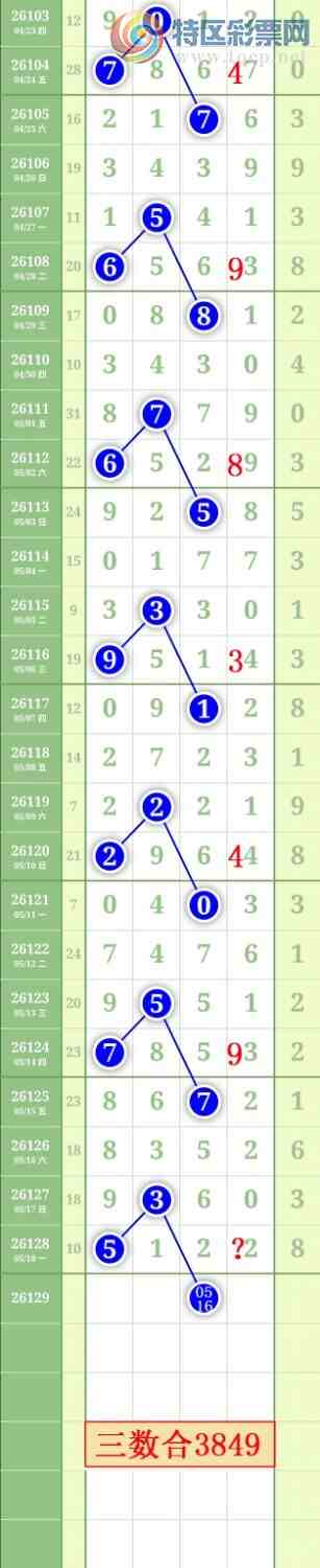 [������] 26129�ڣ�����0538β��ͼ�桿982 / ����:���³�˫ / ����ID:1262964