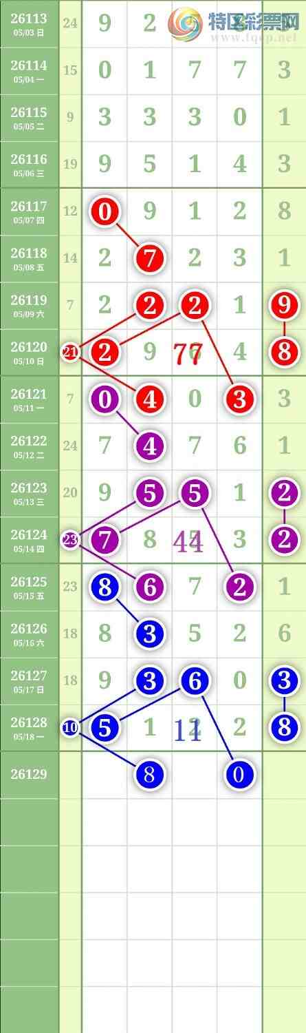 [������] 26129�ڣ�����0538β��ͼ�桿115 / ����:���³�˫ / ����ID:1262964