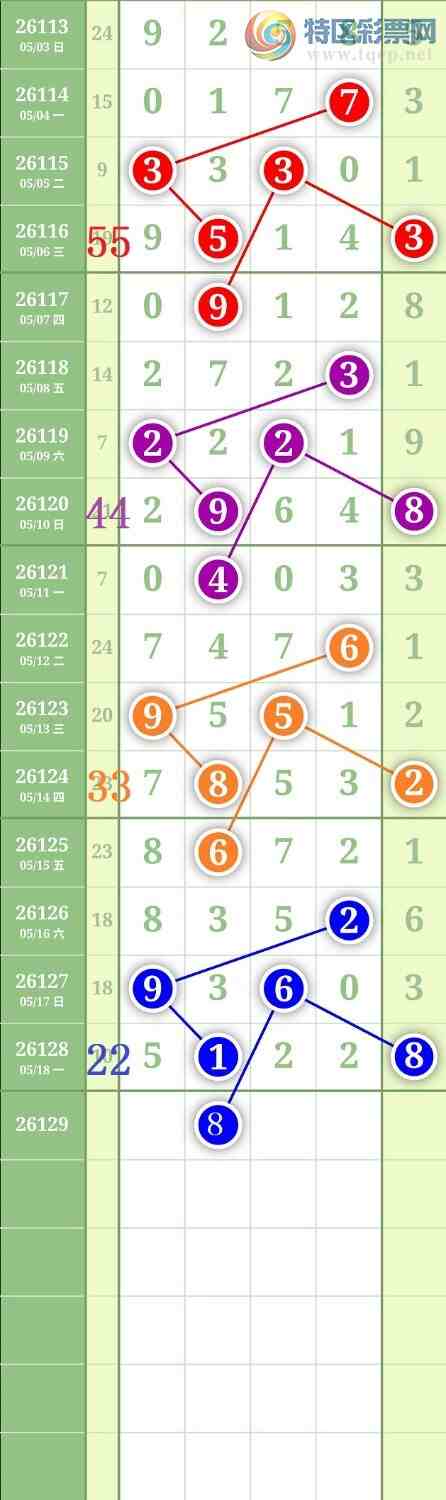 [������] 26129�ڣ�����0538β��ͼ�桿508 / ����:���³�˫ / ����ID:1262964