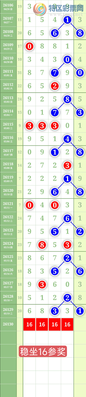 [������] 26130�ڣ�����0516ͷ��ͼ�桿816 / ����:���³�˫ / ����ID:1263364