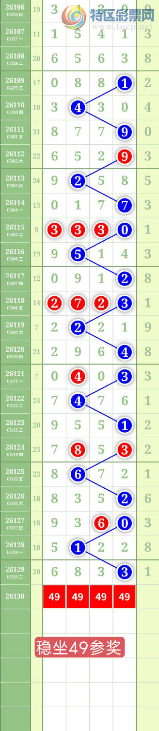[������] 26130�ڣ�����0516ͷ��ͼ�桿835 / ����:���³�˫ / ����ID:1263364