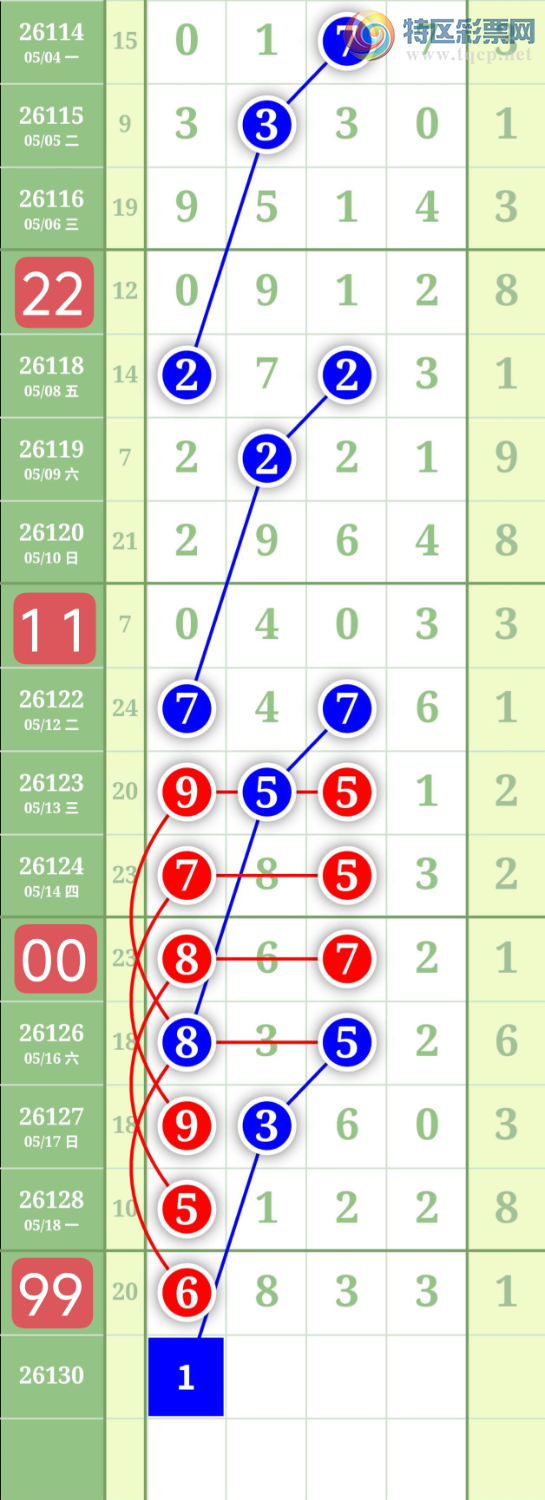 [������] 26130�ڣ�����0516ͷ��ͼ�桿822 / ����:���³�˫ / ����ID:1263364