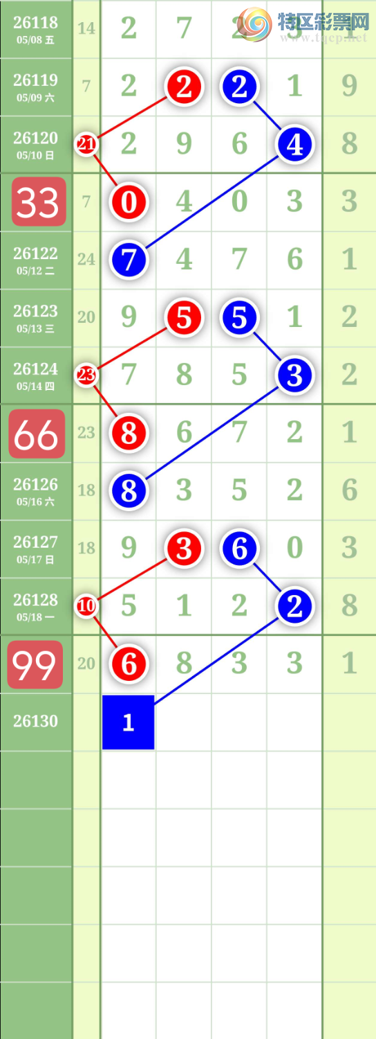 [������] 26130�ڣ�����0516ͷ��ͼ�桿249 / ����:���³�˫ / ����ID:1263364