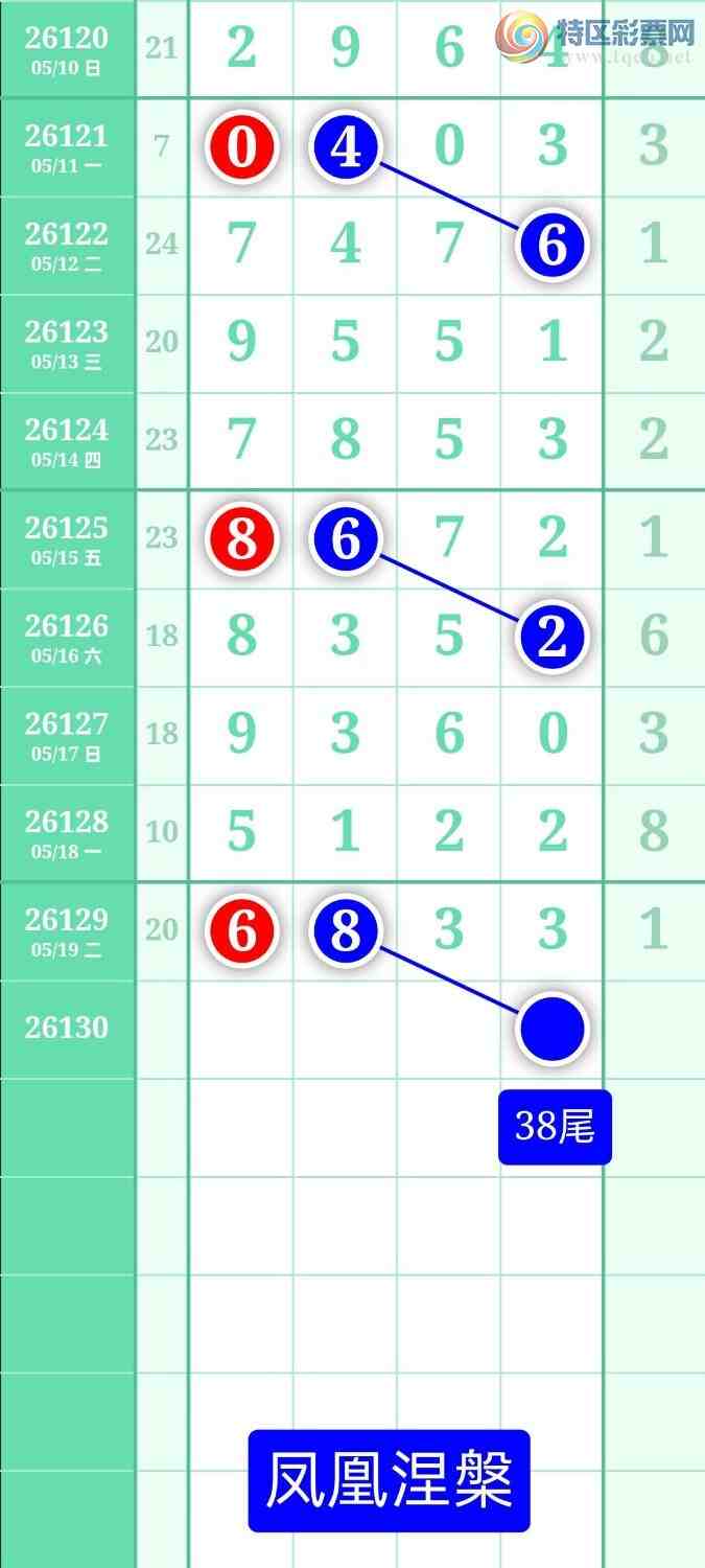 [������] 26130�ڣ�����ͼ��2026��5��20�ա����������579 / ����:տ������ / ����ID:1263475