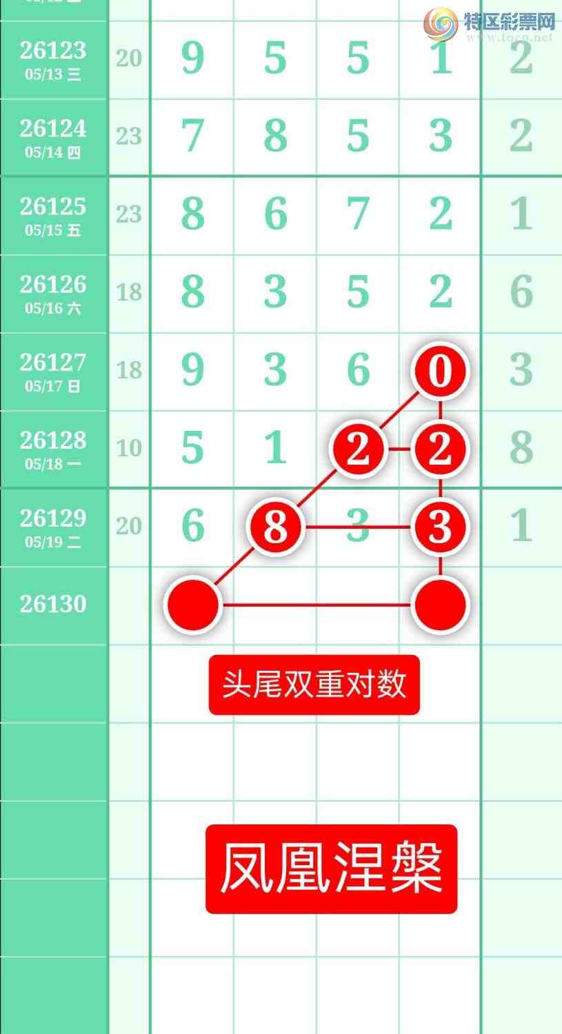 [������] 26130�ڣ�����ͼ��2026��5��20�ա����������709 / ����:տ������ / ����ID:1263475
