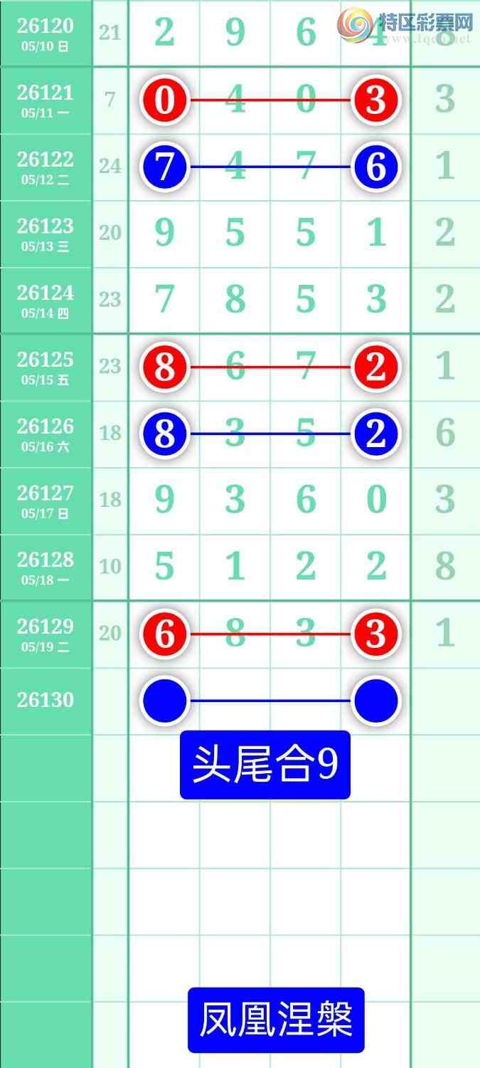 [������] 26130�ڣ�����ͼ��2026��5��20�ա����������634 / ����:տ������ / ����ID:1263475