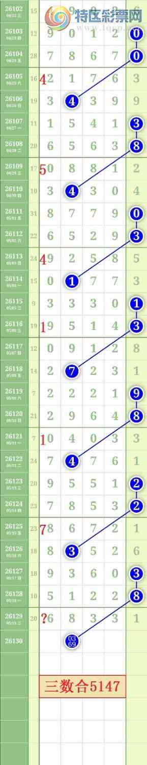 [������] 26130�ڣ�����0516ͷ��ͼ�桿866 / ����:���³�˫ / ����ID:1263364