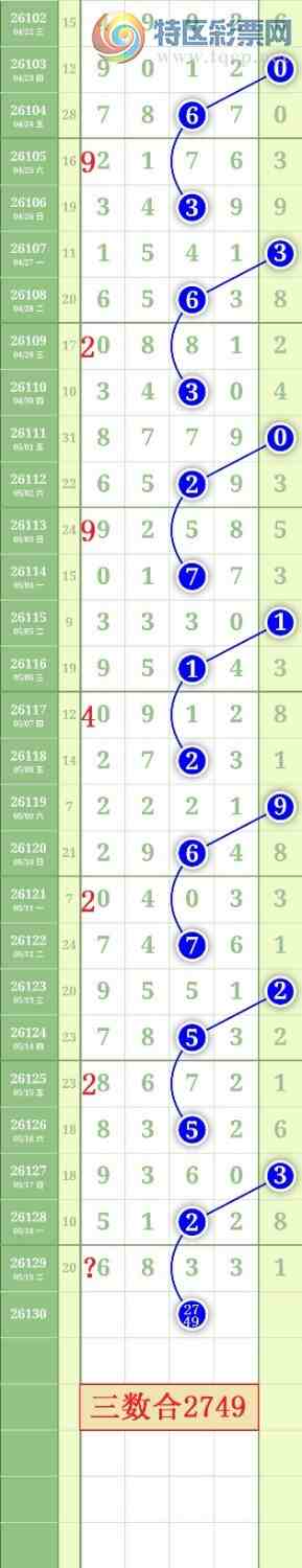 [������] 26130�ڣ�����0516ͷ��ͼ�桿145 / ����:���³�˫ / ����ID:1263364