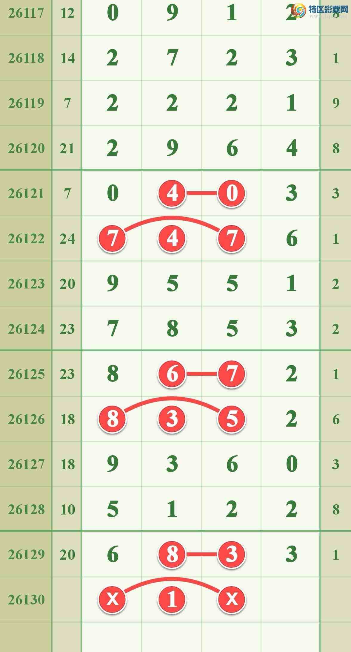 [������] 26130�ڣ����ڵ���һ��66ͷ�ɹ����£�739 / ����:����808 / ����ID:1263264