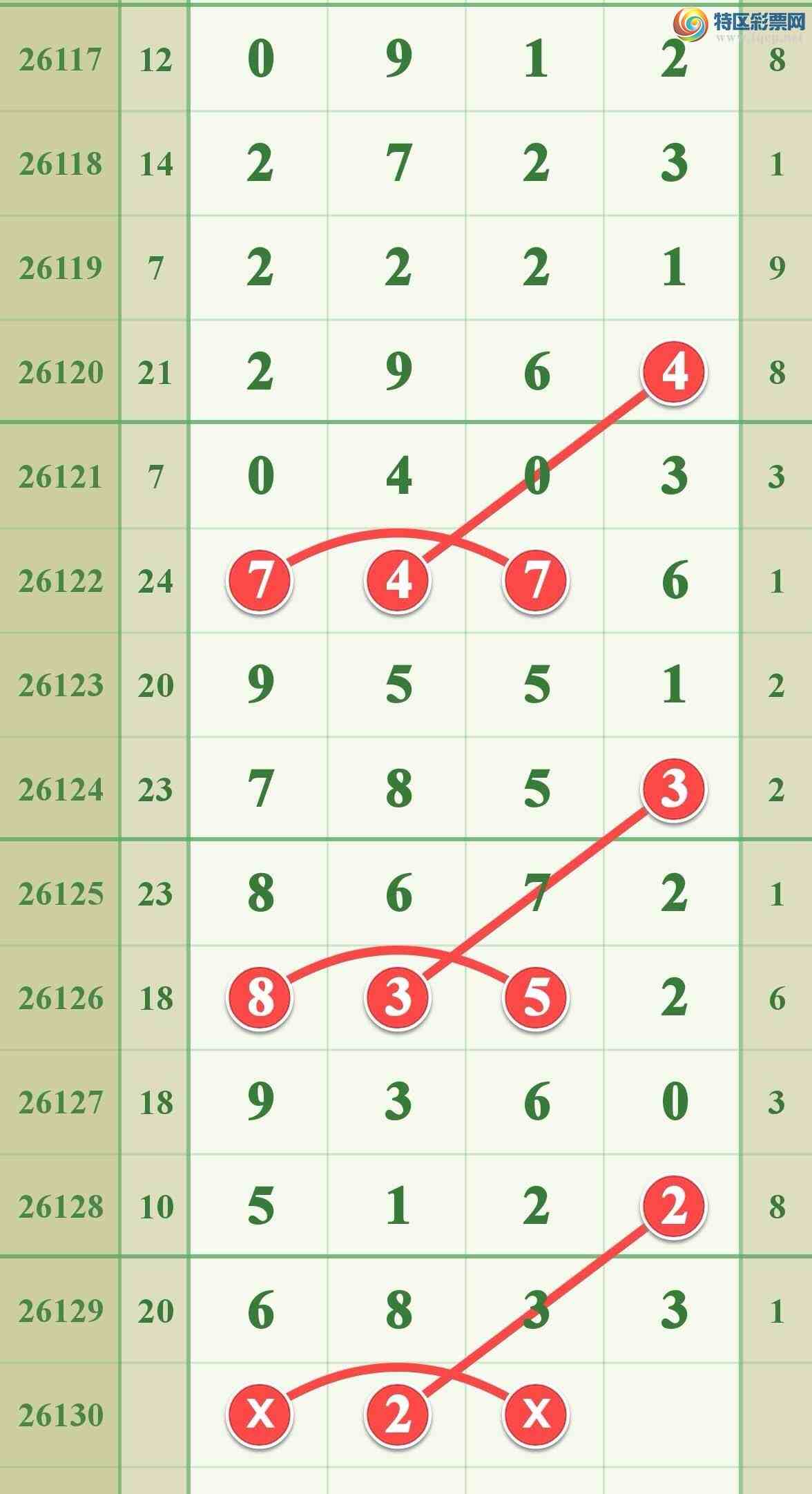 [������] 26130�ڣ����ڵ���һ��66ͷ�ɹ����£�752 / ����:����808 / ����ID:1263264