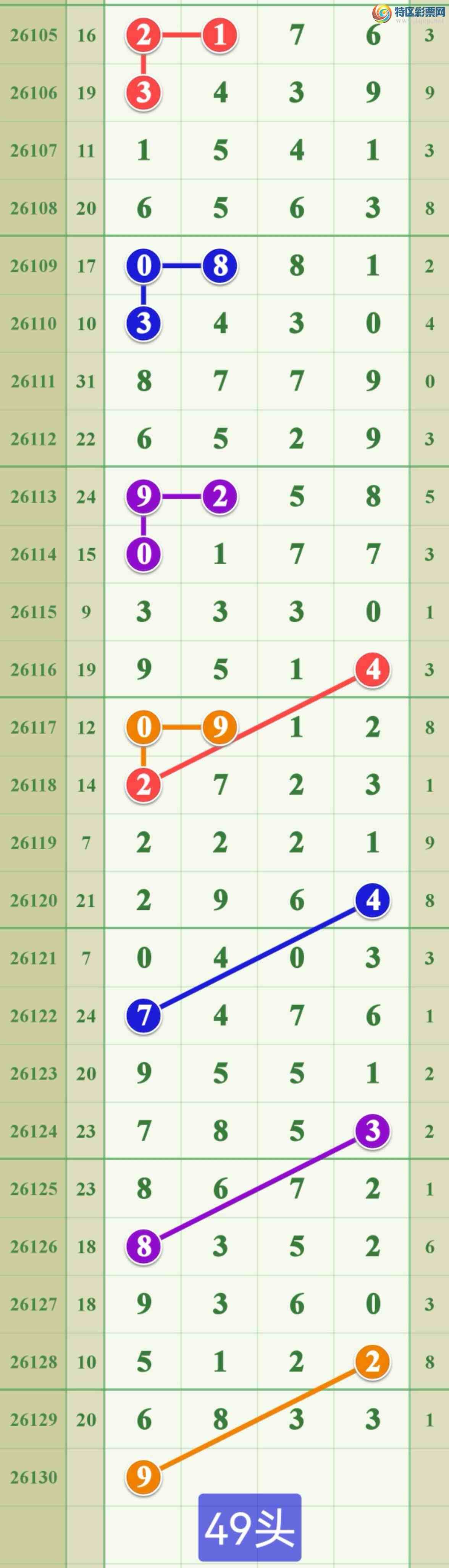 [������] 26130�ڣ����ڵ���һ��66ͷ�ɹ����£�830 / ����:����808 / ����ID:1263264
