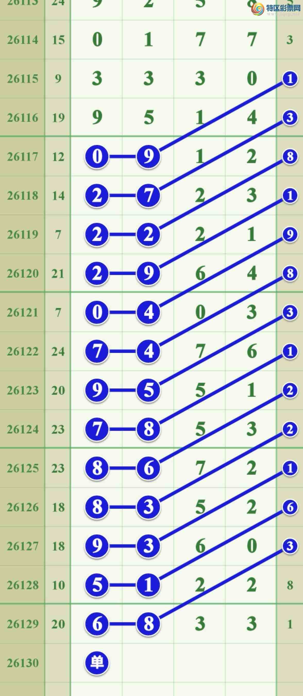 [������] 26130�ڣ����ڵ���һ��66ͷ�ɹ����£�435 / ����:����808 / ����ID:1263264