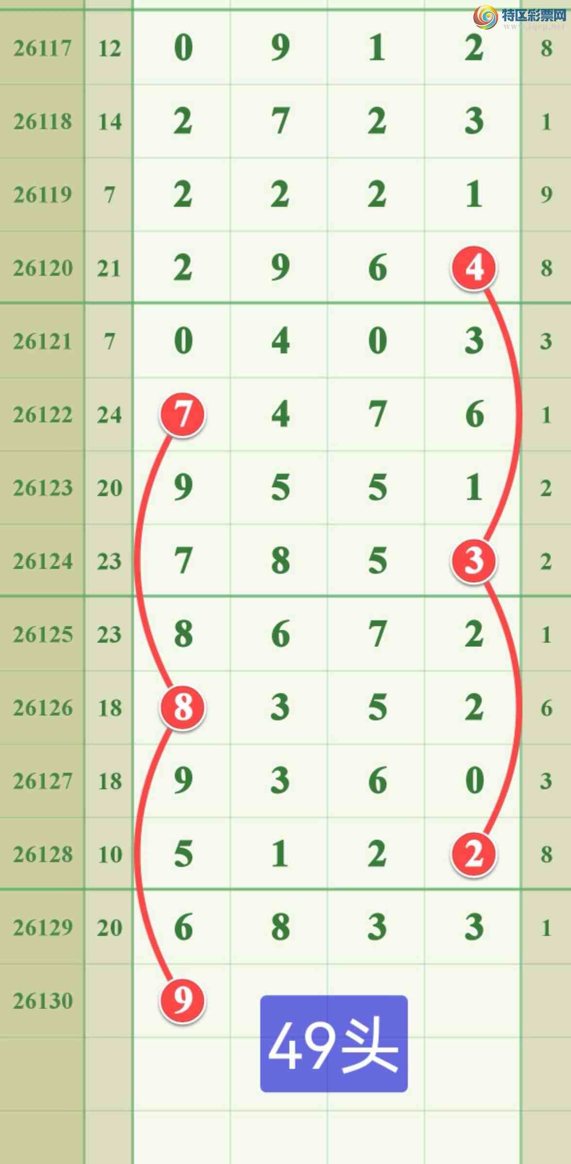 [������] 26130�ڣ����ڵ���һ��66ͷ�ɹ����£�802 / ����:����808 / ����ID:1263264