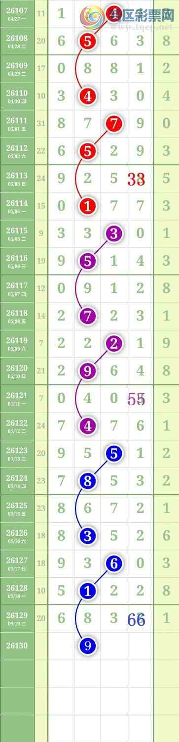 [������] 26130�ڣ�����0516ͷ��ͼ�桿1000 / ����:���³�˫ / ����ID:1263364