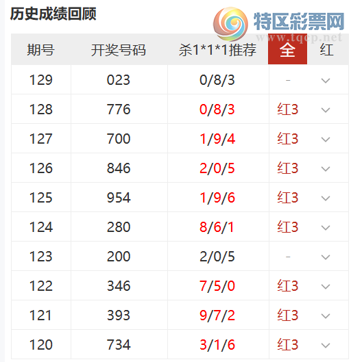 [����3D] 26130�ڣ��޷���Ҹ�λ��ʽ�����Ƽ�,ɱ1*1*1��10��833 / ����:�޷���� / ����ID:1263372