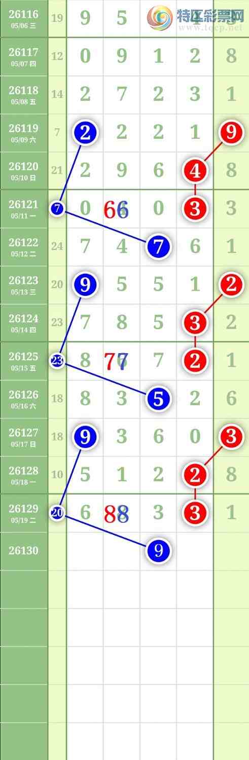 [������] 26130�ڣ�����0516ͷ��ͼ�桿6 / ����:���³�˫ / ����ID:1263364