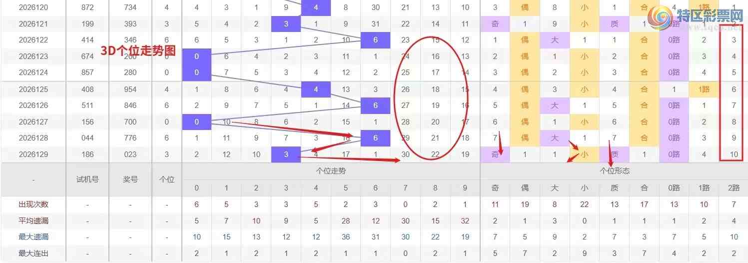 [����3D] 26130�ڣ�Ǯ�硾���ר���� 3D��2026130�����Ʒ���317 / ����:Ǯ���������� / ����ID:1263758