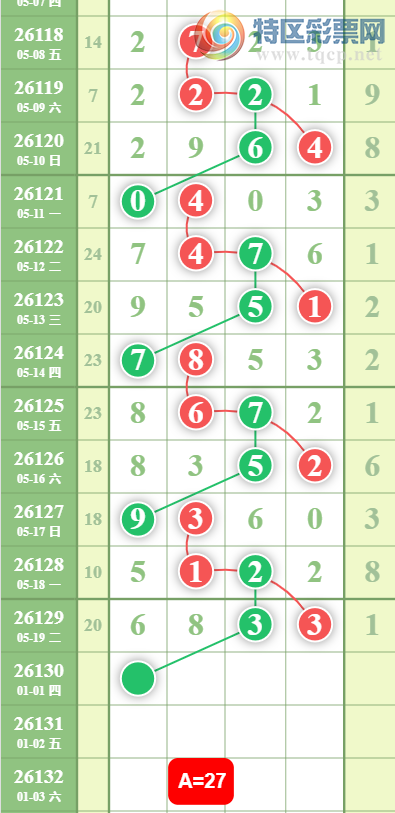 [������] 26130�ڣ�������27ͷ����ͼ�桿656 / ����:��ˮ����1 / ����ID:1263757