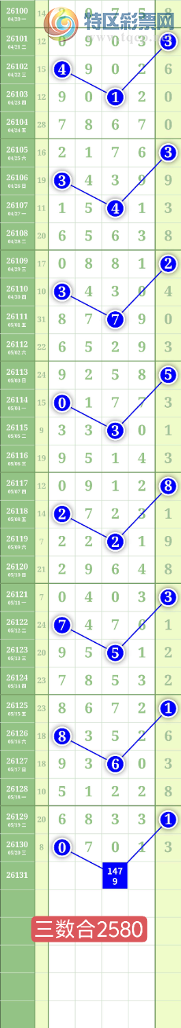 [������] 26131�ڣ�����1479ʮλ��ͼ�桿330 / ����:���³�˫ / ����ID:1263924