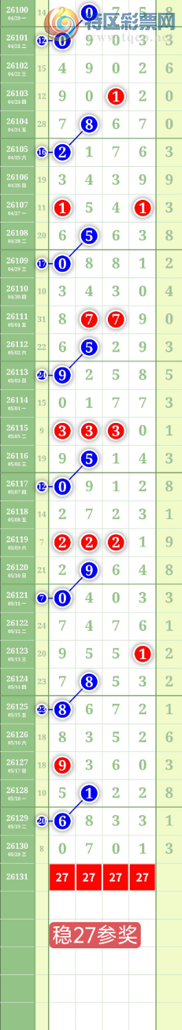 [������] 26131�ڣ�����1479ʮλ��ͼ�桿236 / ����:���³�˫ / ����ID:1263924