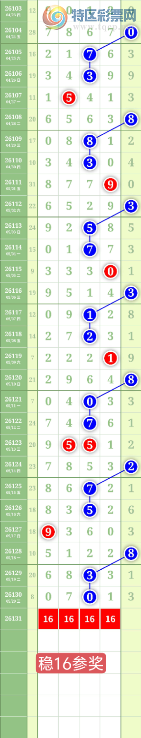 [������] 26131�ڣ�����1479ʮλ��ͼ�桿688 / ����:���³�˫ / ����ID:1263924