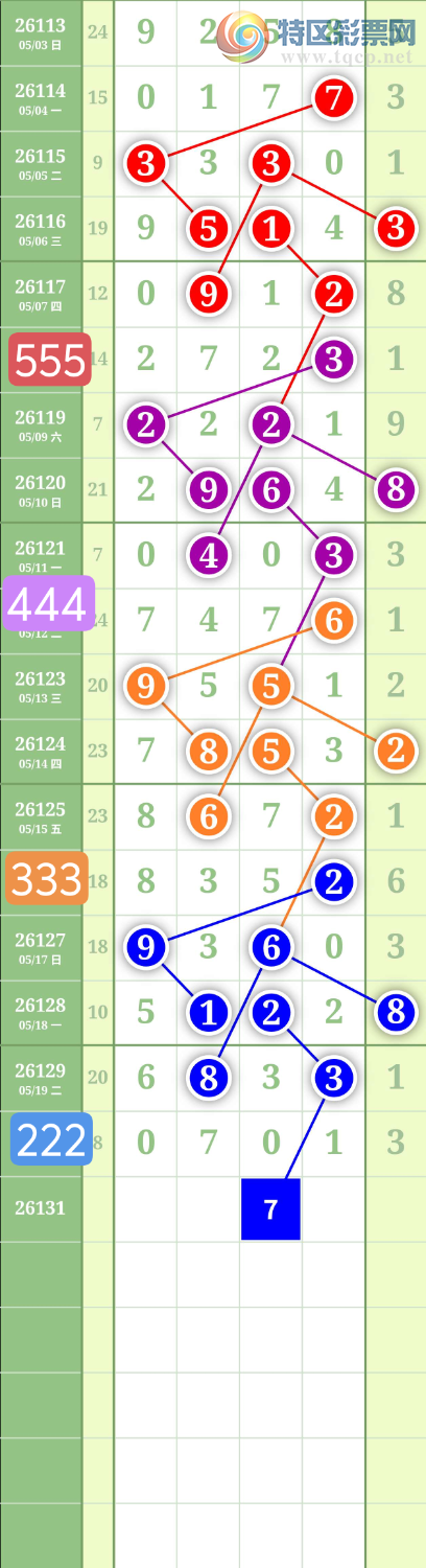 [������] 26131�ڣ�����1479ʮλ��ͼ�桿145 / ����:���³�˫ / ����ID:1263924