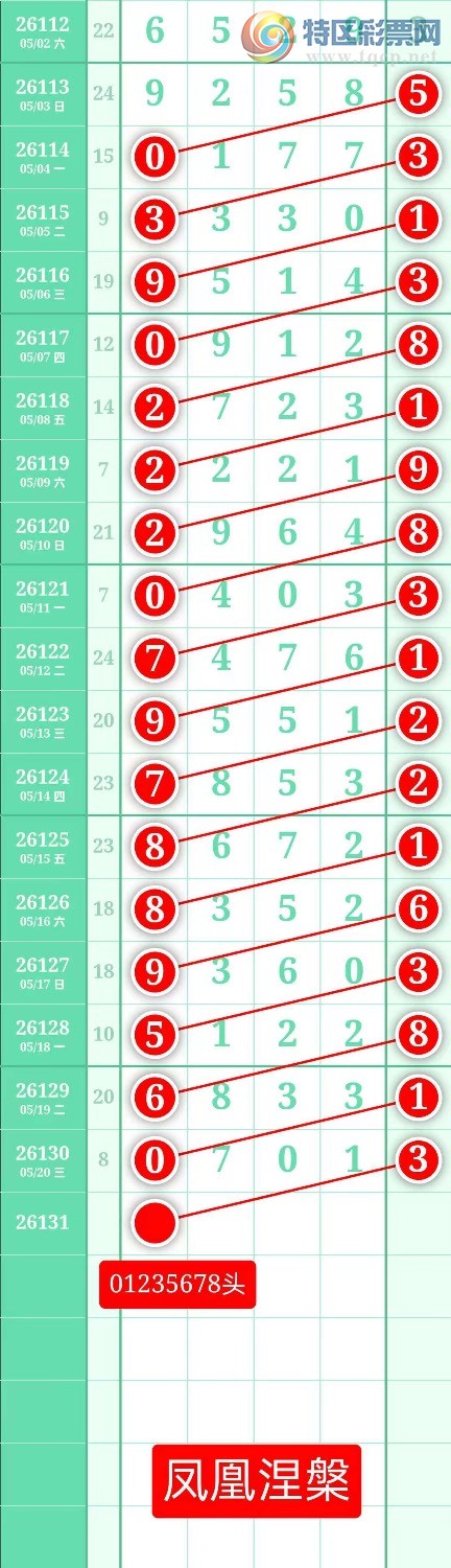 [������] 26131�ڣ�����ͼ��2026��5��21�ա����������554 / ����:տ������ / ����ID:1264096
