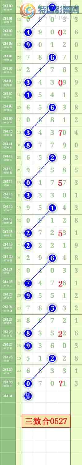 [������] 26131�ڣ�����1479ʮλ��ͼ�桿551 / ����:���³�˫ / ����ID:1263924