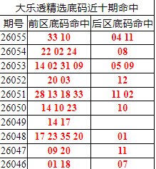 [����͸] 26056�ڣ�����͸��ѡǰ������Ϻ�33 10+04 11822 / ����:�ͷ�-С�� / ����ID:1264249