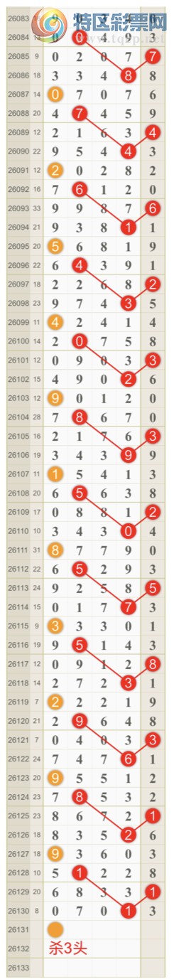 [������] 26131�ڣ����ɺ� ɱͷβ���ƽ�����ͷ��{��һ��}��ͼ�桿333 / ����:��һ�� / ����ID:1264266