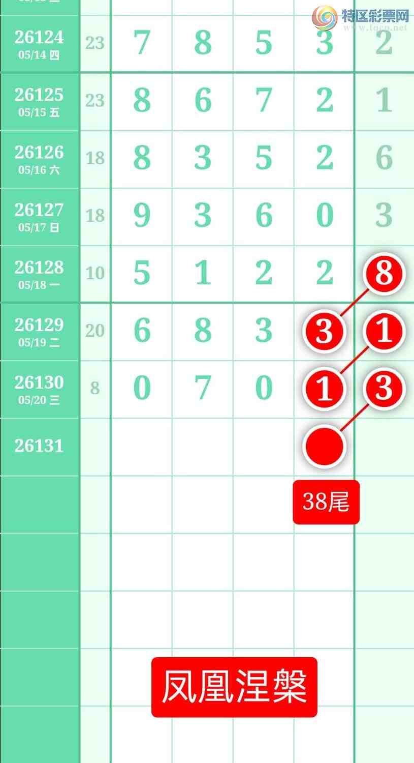 [������] 26131�ڣ�����ͼ��2026��5��21�ա����������676 / ����:տ������ / ����ID:1264096