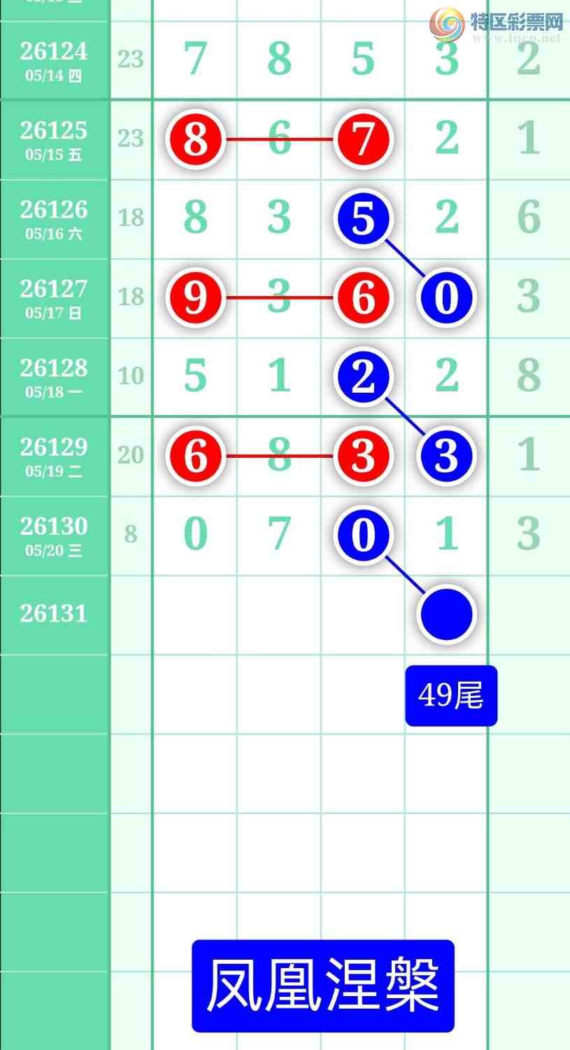 [������] 26131�ڣ�����ͼ��2026��5��21�ա����������507 / ����:տ������ / ����ID:1264096