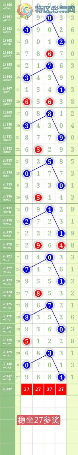 [������] 26132�ڣ�����2749β��ͼ�桿794 / ����:���³�˫ / ����ID:1264505