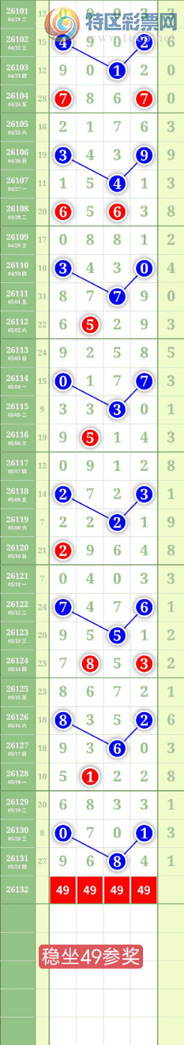 [������] 26132�ڣ�����2749β��ͼ�桿613 / ����:���³�˫ / ����ID:1264505