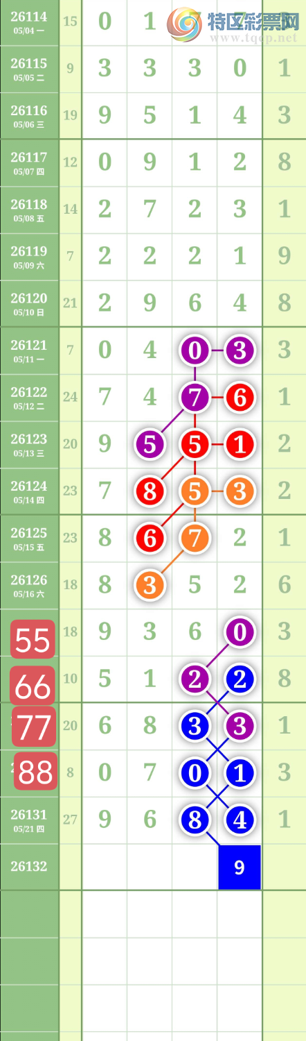 [������] 26132�ڣ�����2749β��ͼ�桿756 / ����:���³�˫ / ����ID:1264505
