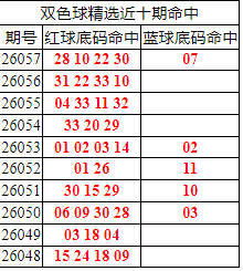 [˫ɫ��] 26058��:˫ɫ����ֲ������28 10 22 30+07850 / ����:�ͷ�-С�� / ����ID:1264786
