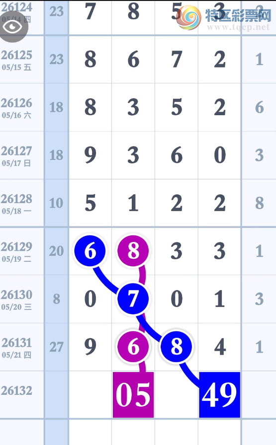 [������]26132�ڣ�����2026��5��22�ա�ͼ�桿933 / ����:���˳��� / ����ID:1264852