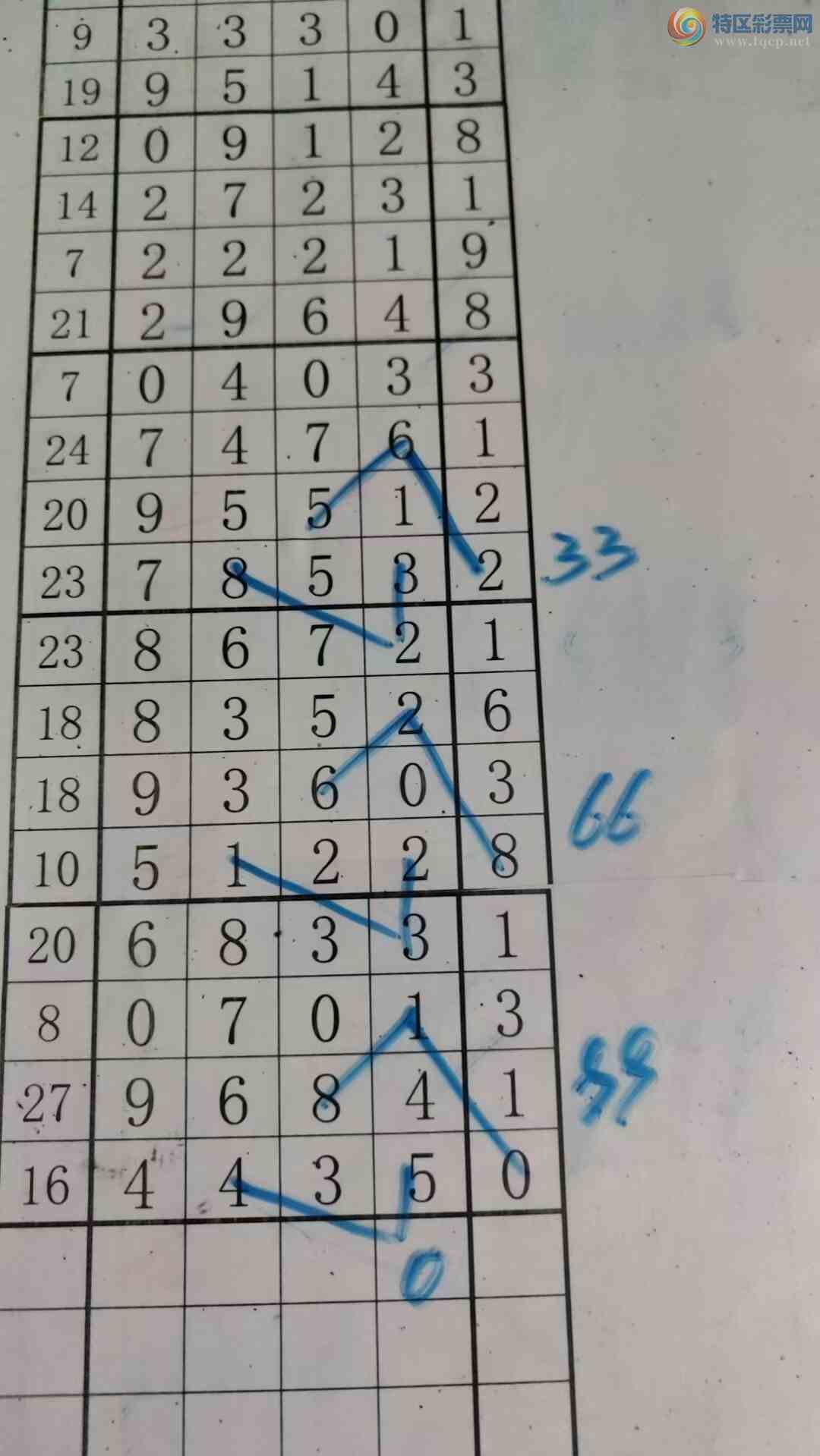 [������] 26133�ڣ���עһע��Ʒ ��ͼ�桿864 / ����:��עһע / ����ID:1264979