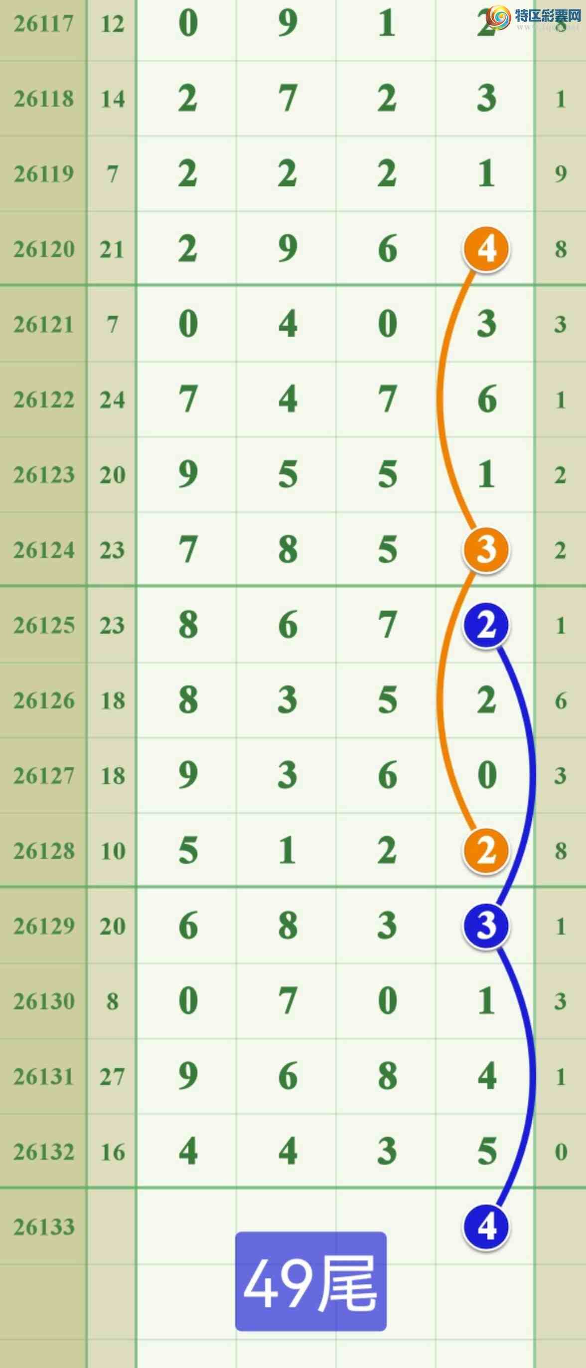 [������] 26133�ڣ����ڵ���һ��ͷβ��9������545 / ����:����808 / ����ID:1264977