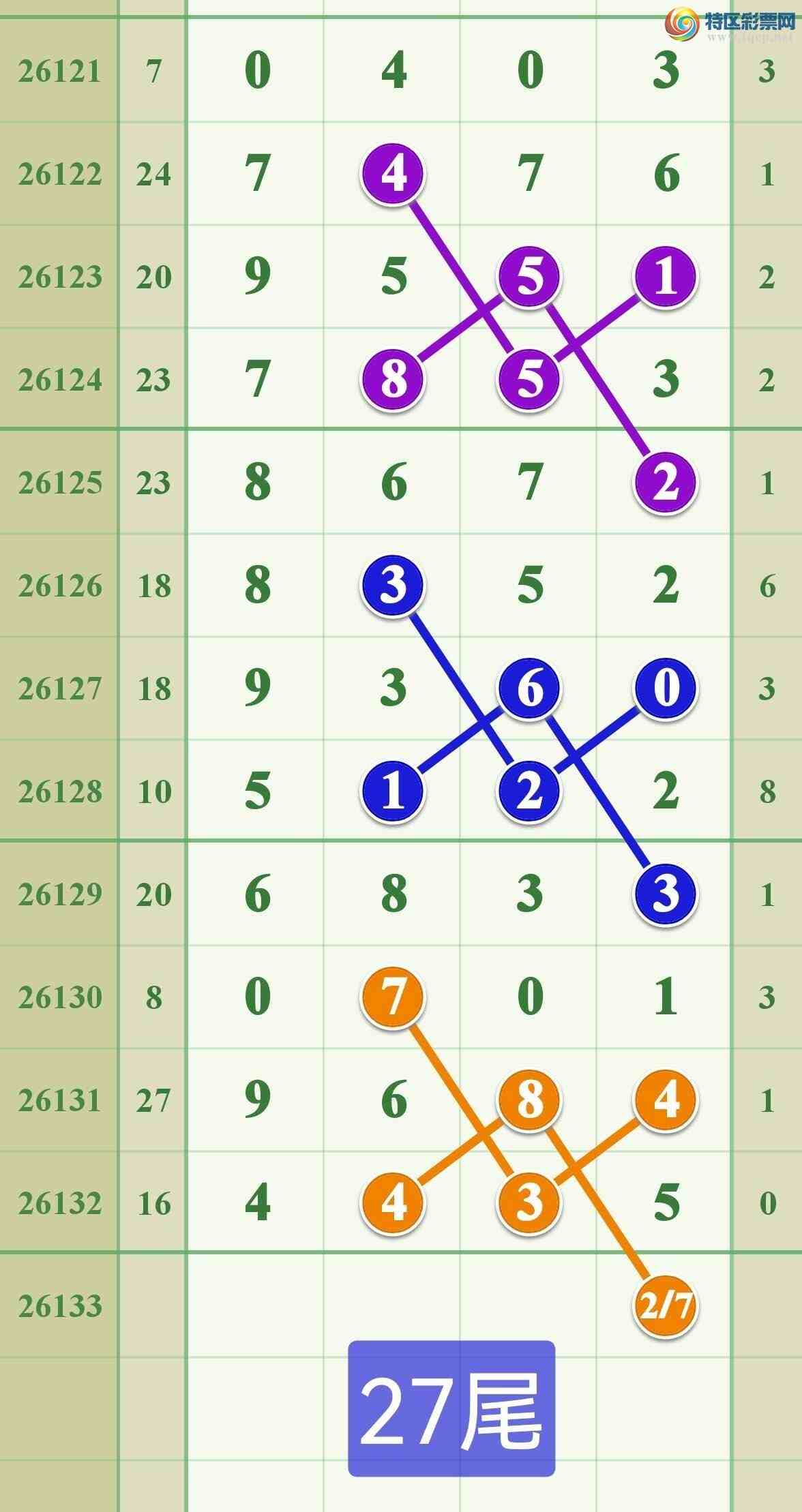 [������] 26133�ڣ����ڵ���һ��ͷβ��9������607 / ����:����808 / ����ID:1264977