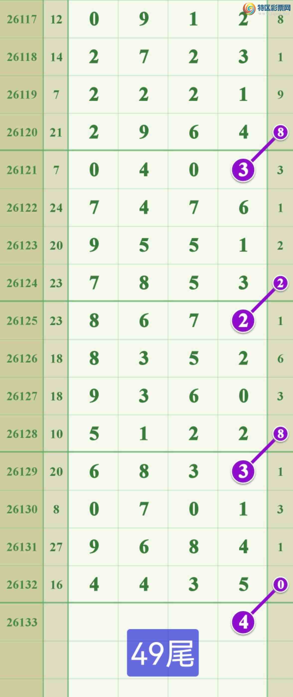 [������] 26133�ڣ����ڵ���һ��ͷβ��9������968 / ����:����808 / ����ID:1264977