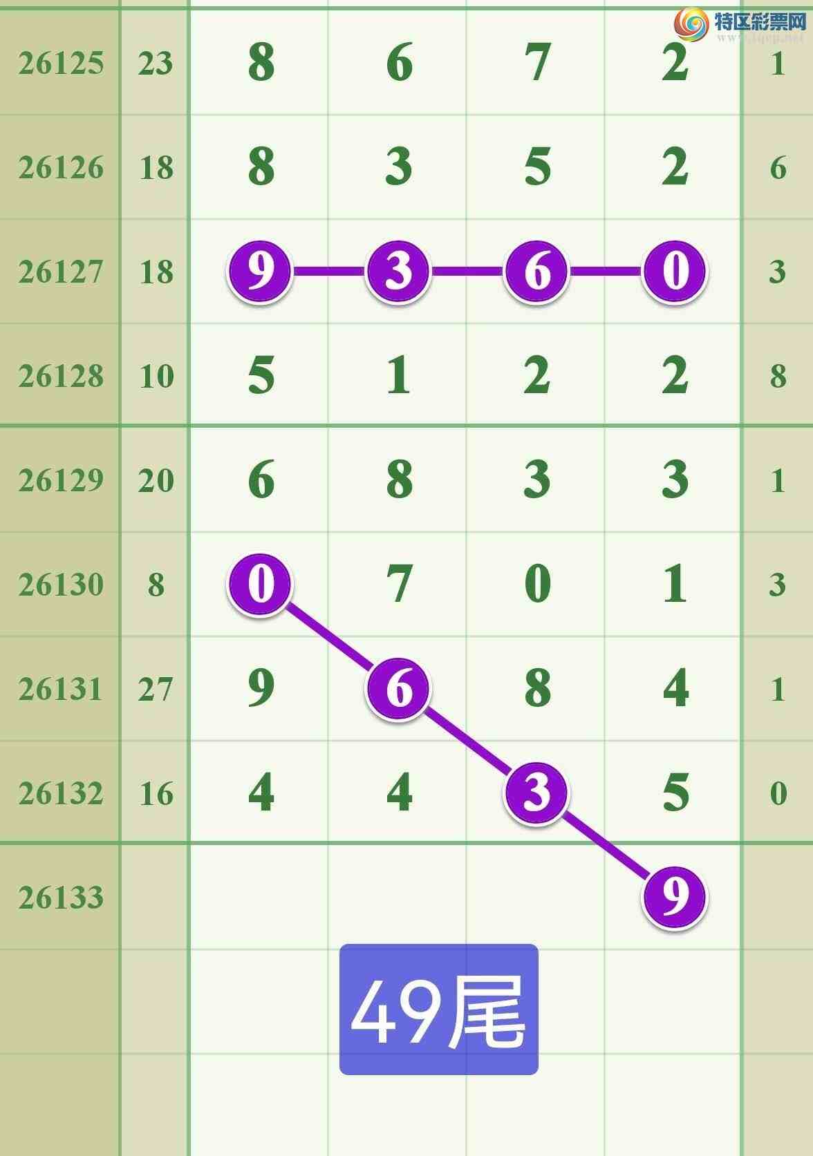 [������] 26133�ڣ����ڵ���һ��ͷβ��9������162 / ����:����808 / ����ID:1264977