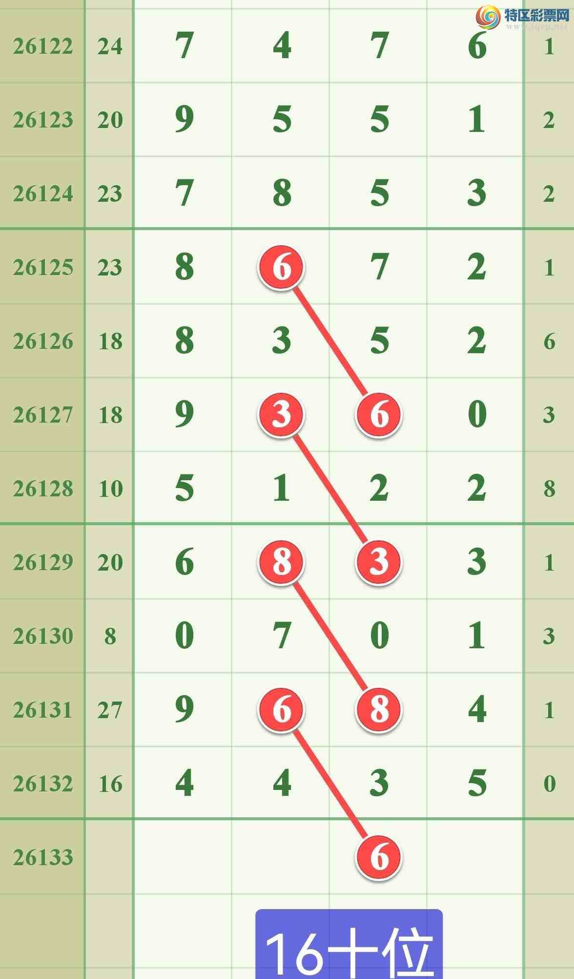 [������] 26133�ڣ����ڵ���һ��ͷβ��9������640 / ����:����808 / ����ID:1264977