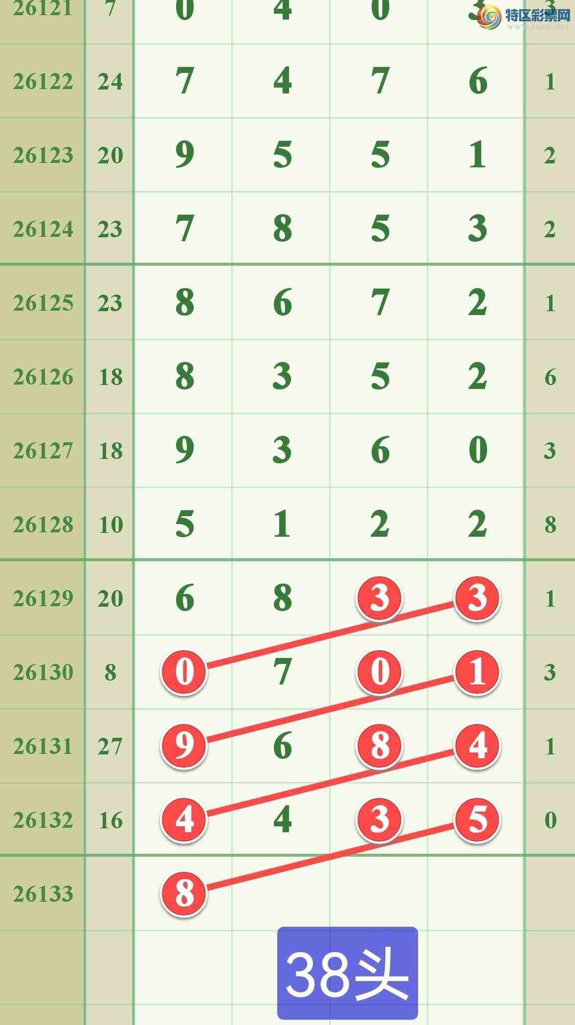 [������] 26133�ڣ����ڵ���һ��ͷβ��9������537 / ����:����808 / ����ID:1264977